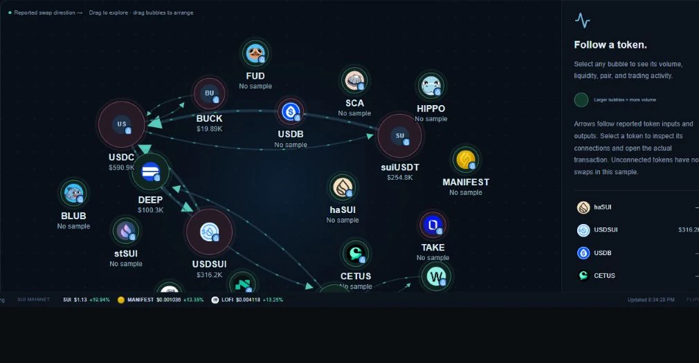 FlipFIN Flow interface showing its token relationship visualization